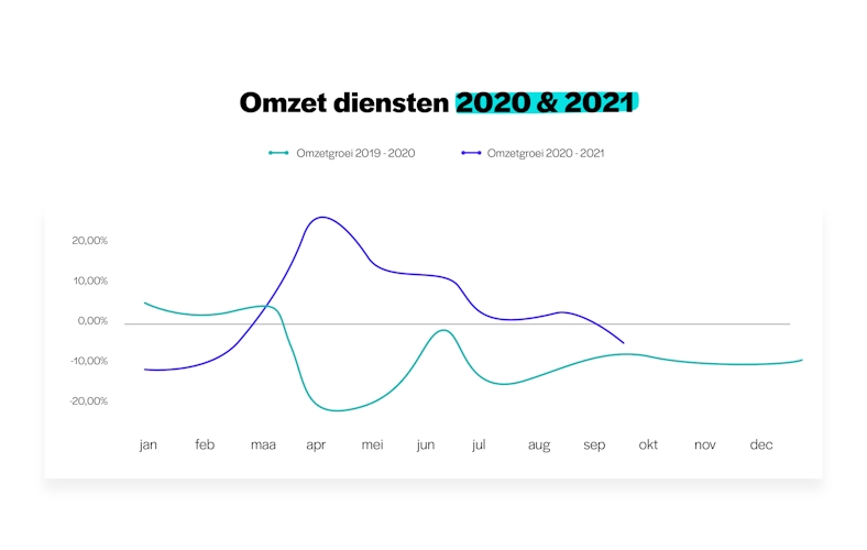 Barometer graph 02