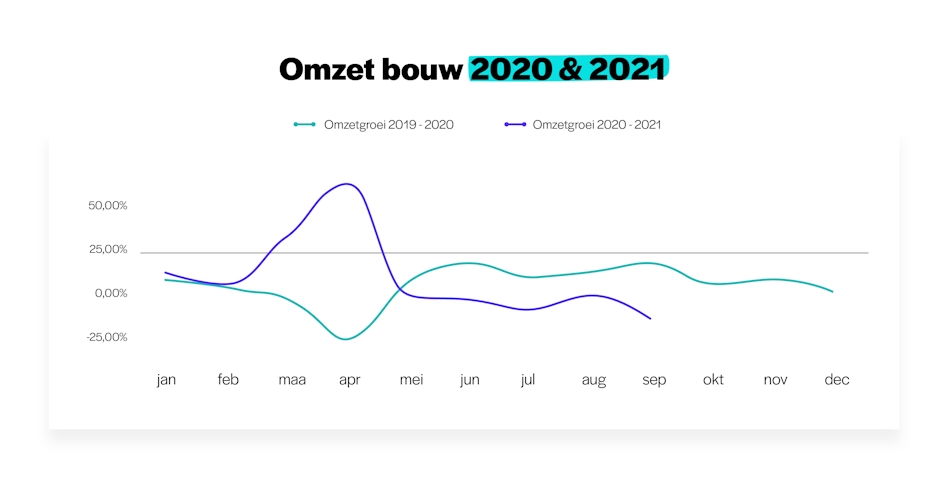 Barometer graph 06