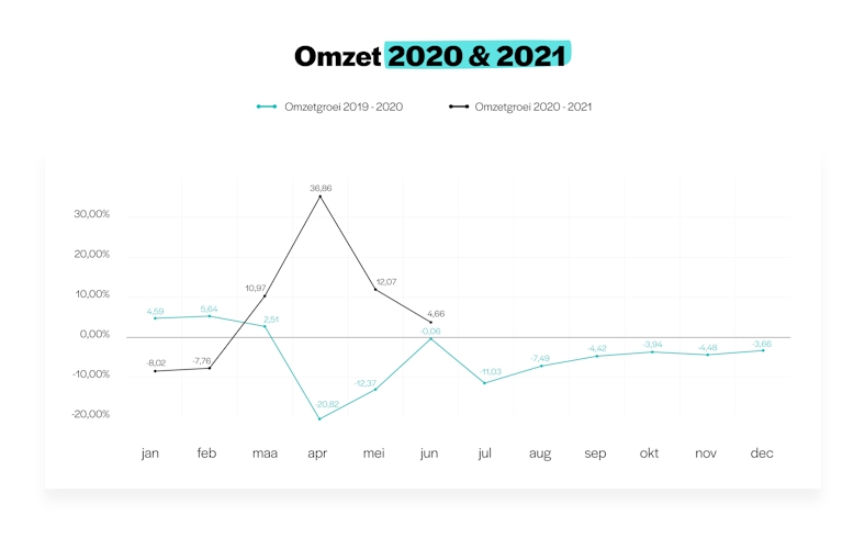 Barometer graph BE