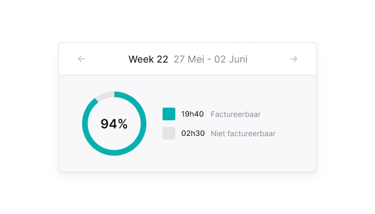 BE NL Duidelijke rapportage