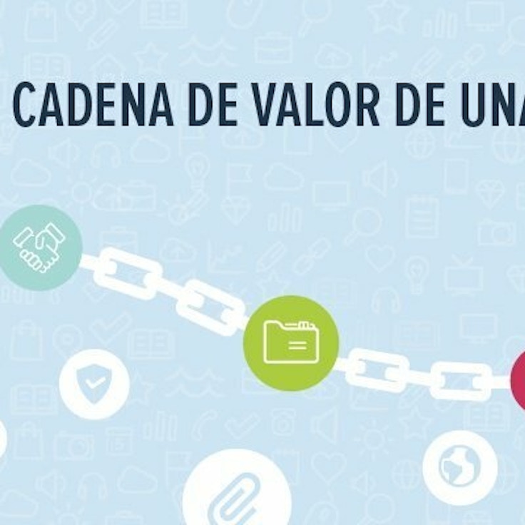 Cadena20de20valor20de20una20empresa