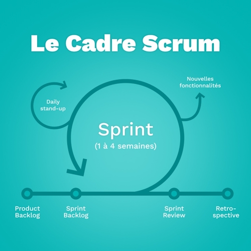FR SEO Blog Scrum Inline