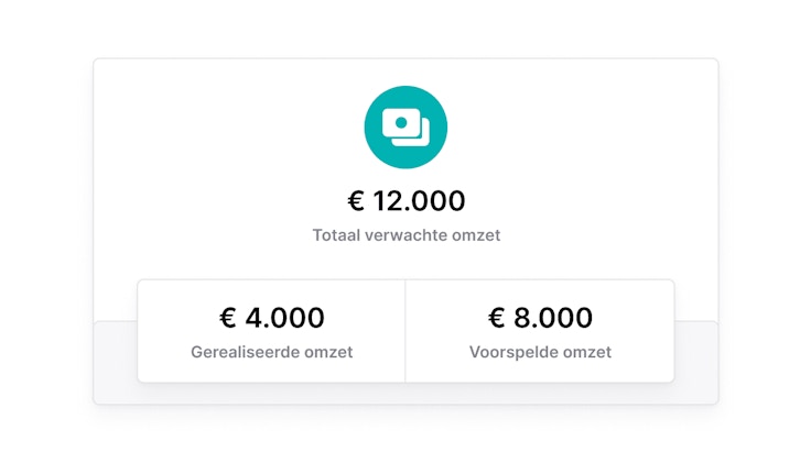 NL NL Voorspel je omzet