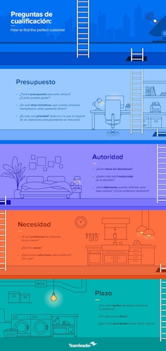 Blog3 Qualify Leads Infographic ES