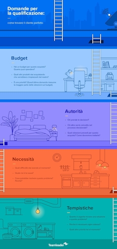 Blog3 Qualify Leads Infographic IT