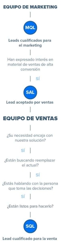 Blog3 Qualify Leads Inline 3 ES