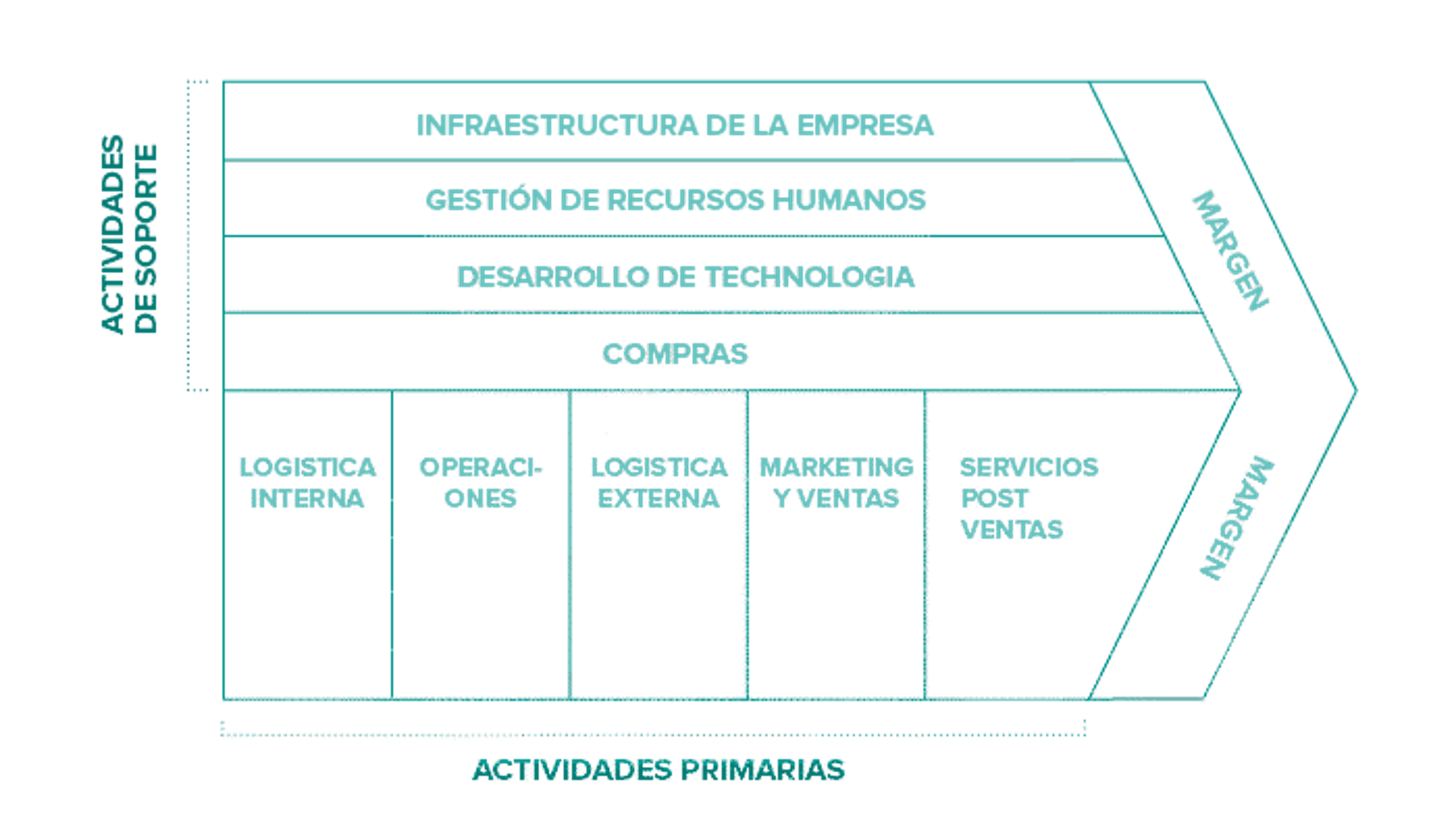 Ejemplo20de20cadena20de20valor20de20una20empresa