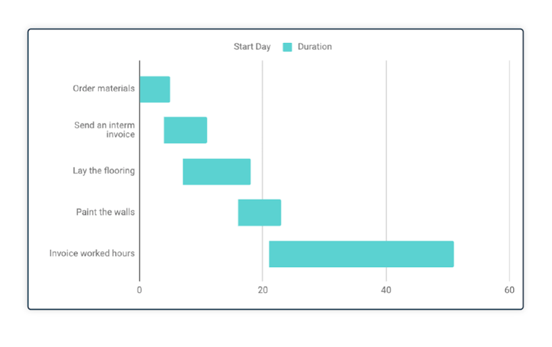 HQ Blog Gantt Chart Inline11