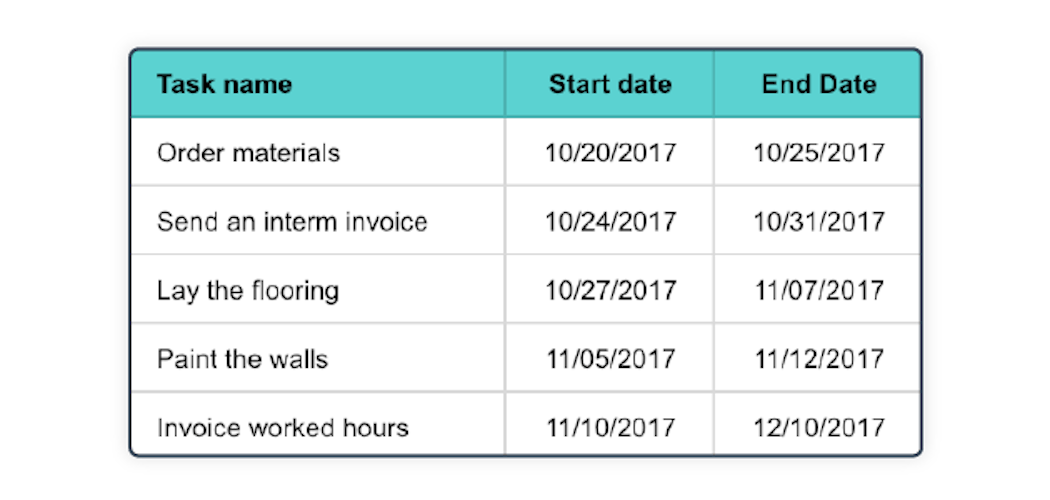 HQ Blog Gantt Chart Inline4