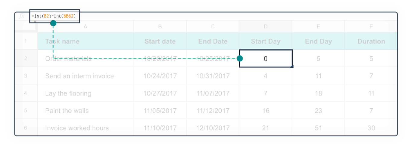 HQ Blog Gantt Chart Inline5