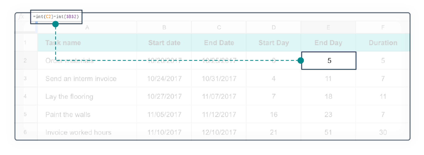 HQ Blog Gantt Chart Inline6
