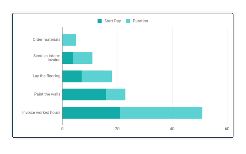 HQ Blog Gantt Chart Inline9