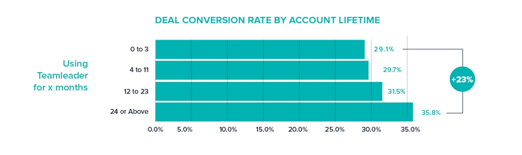 HQ Blog Sales Insights EN Grafiek1