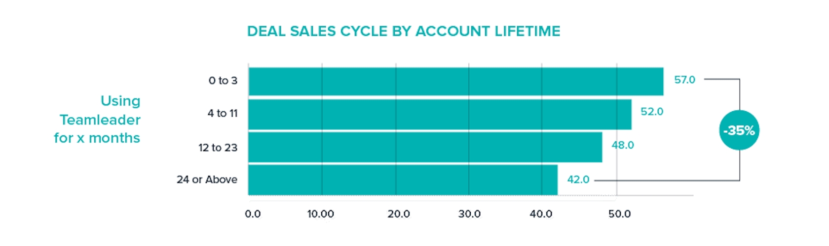HQ Blog Sales Insights EN Grafiek2