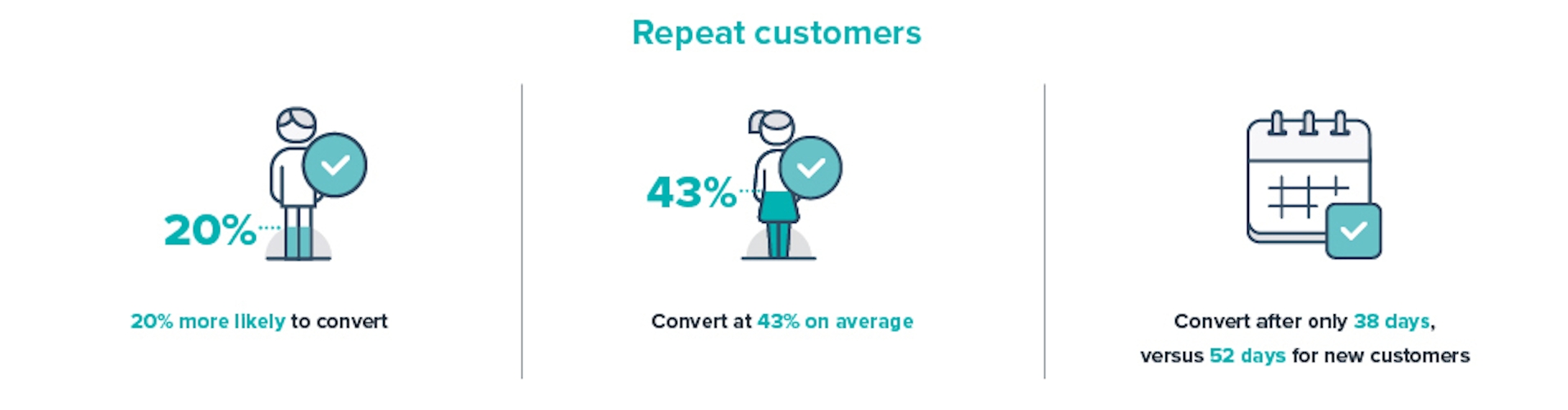 HQ Blog Sales Insights EN Infographic