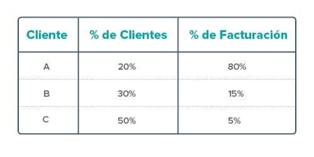 Ana CC81lisis20abc20para20tu20gestio CC81n20comercial