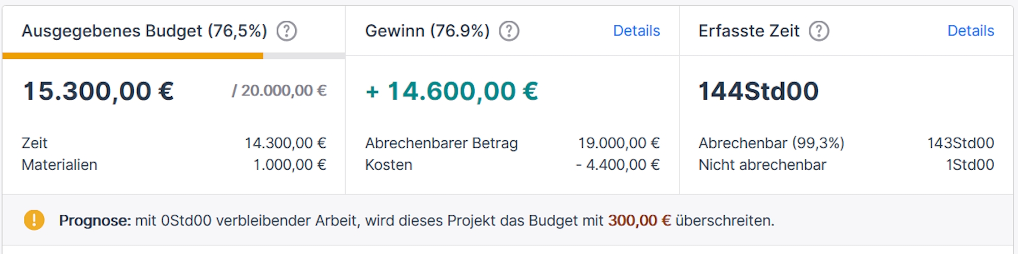Budgetsoverview DE