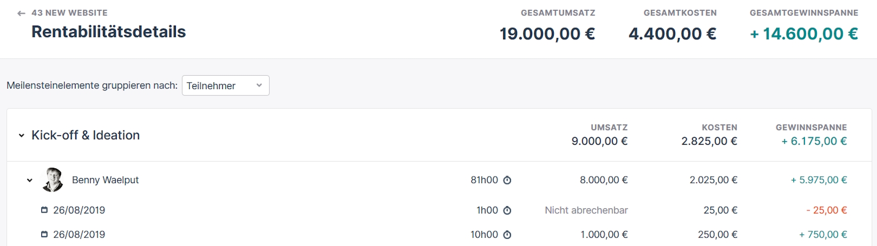 Profitdetails DE