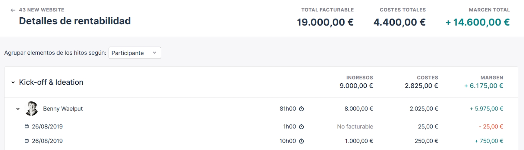 Profitdetails ES