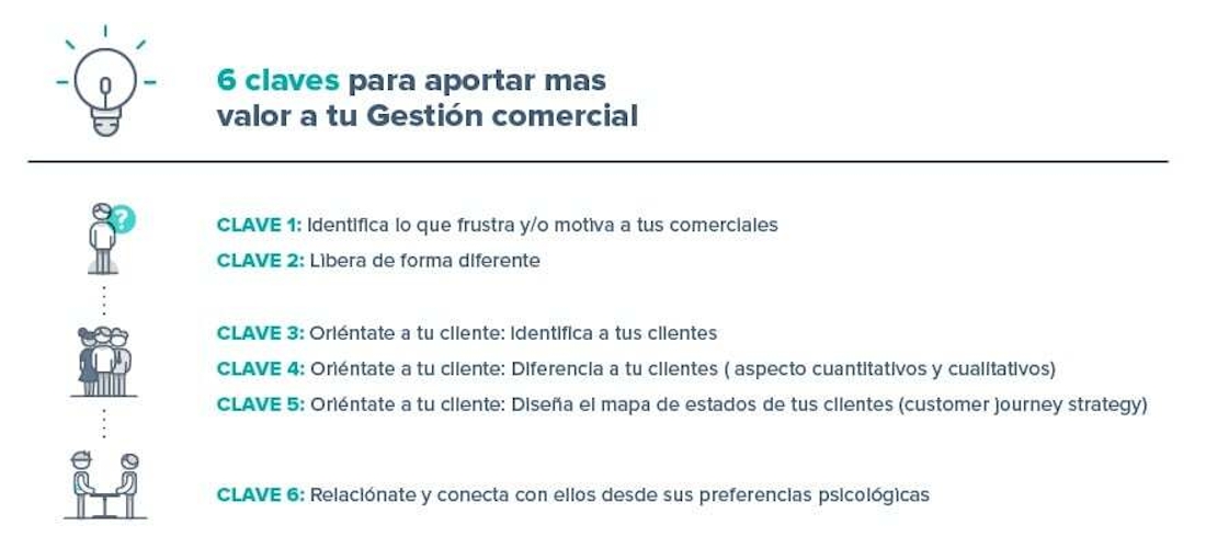 Seis20claves20de20e CC81xito20para20tu20gestio CC81n20comercial