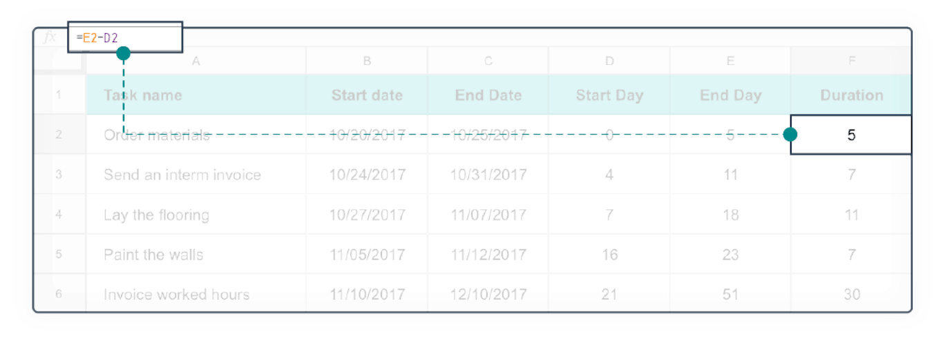 HQ Blog Gantt Chart Inline7
