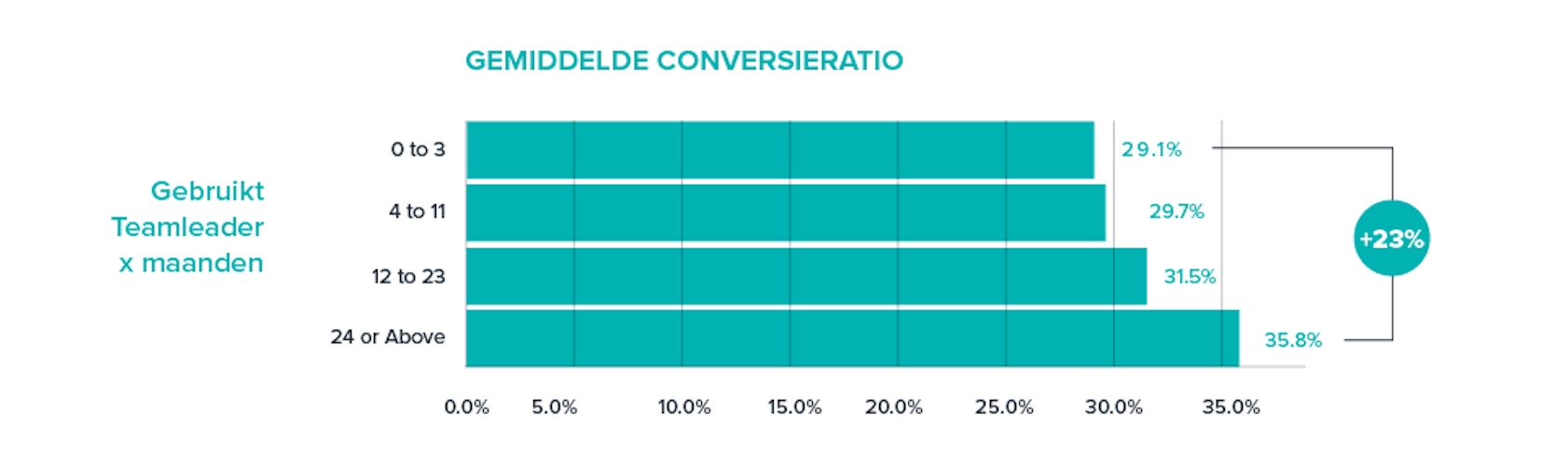 HQ Blog Sales Insights NL Grafiek1