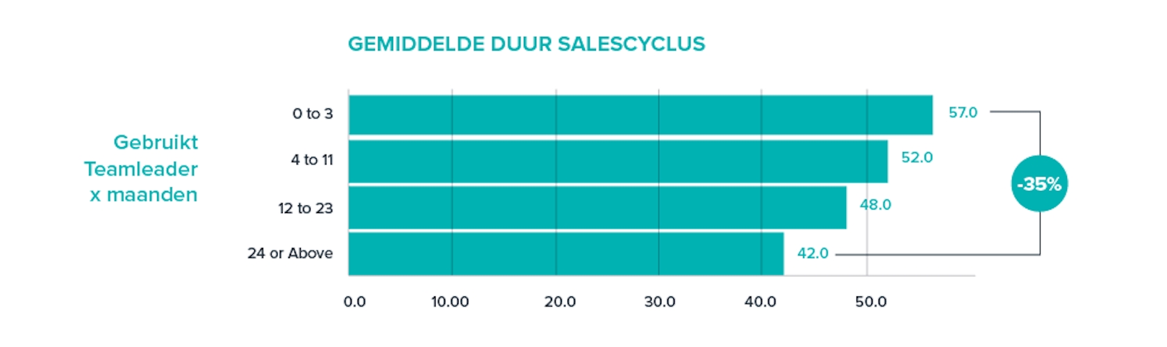 HQ Blog Sales Insights NL Grafiek2