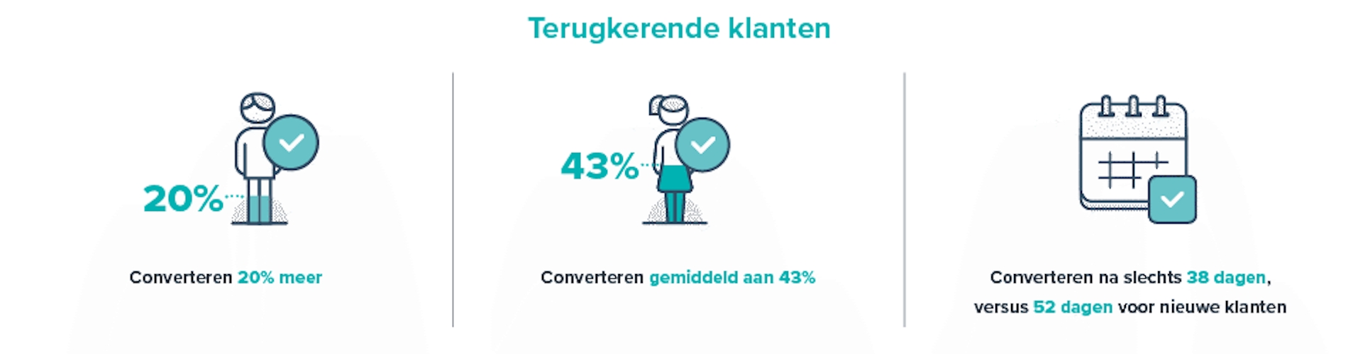 HQ Blog Sales Insights NL Infographic