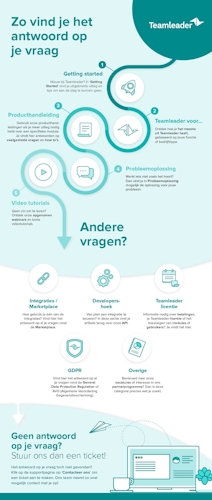 HQ Blog Teamleader Support System NL BE