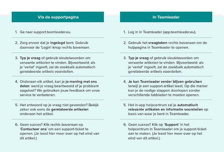 HQ Blog Teamleader Support System NL BE 2