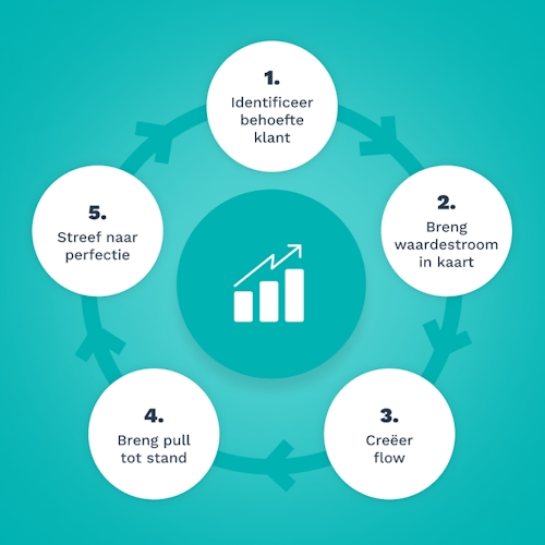HQ SEO Blog Lean Projectmanagement Inline 1