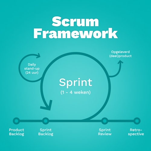 HQ SEO Blog Scrum Inline