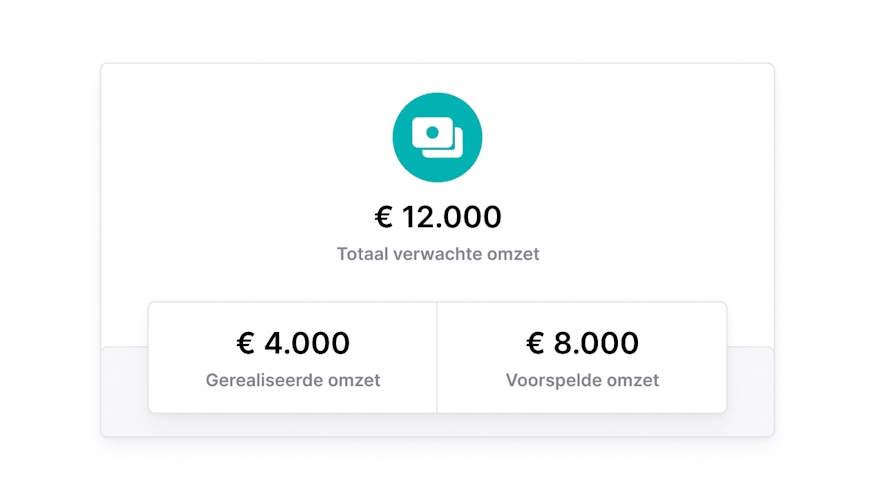 NL NL Voorspel je omzet