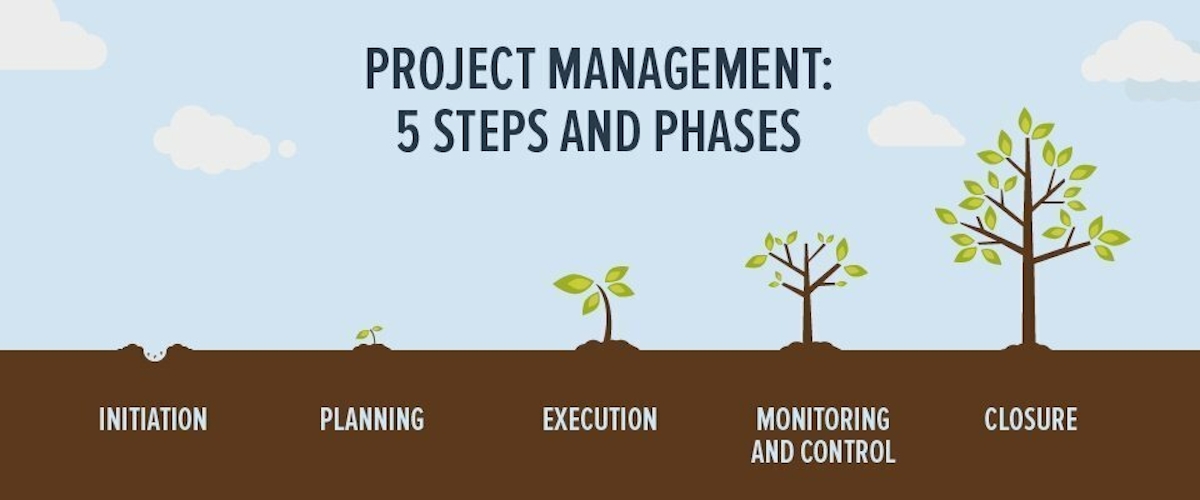 Project Management 5 Steps