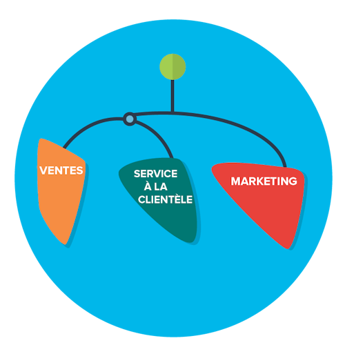Schaalbare Salesorganisaties Pt2 1 Inline 1 FR
