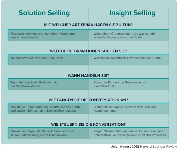 Startupblogs 7 Inline4 DE