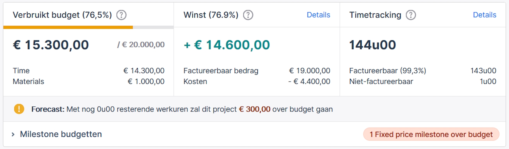 Budgetsoverview NL