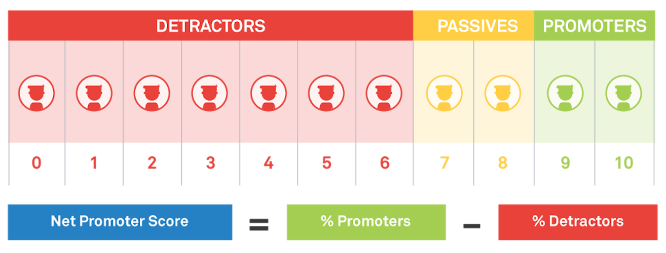 Nps1