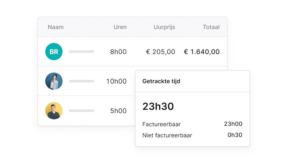BE NL Inzicht in tijdsregistratie per project