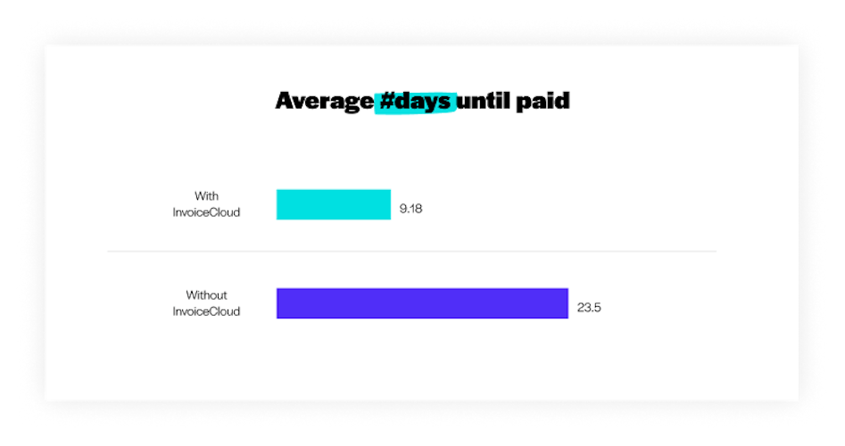 EN Feature Friday Invoicecloud graph1