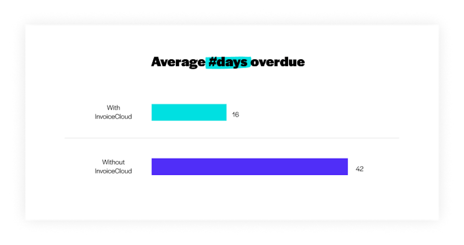 EN Feature Friday Invoicecloud graph2
