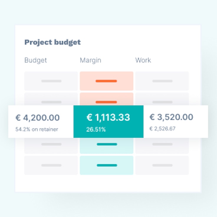 Budgetcontrole