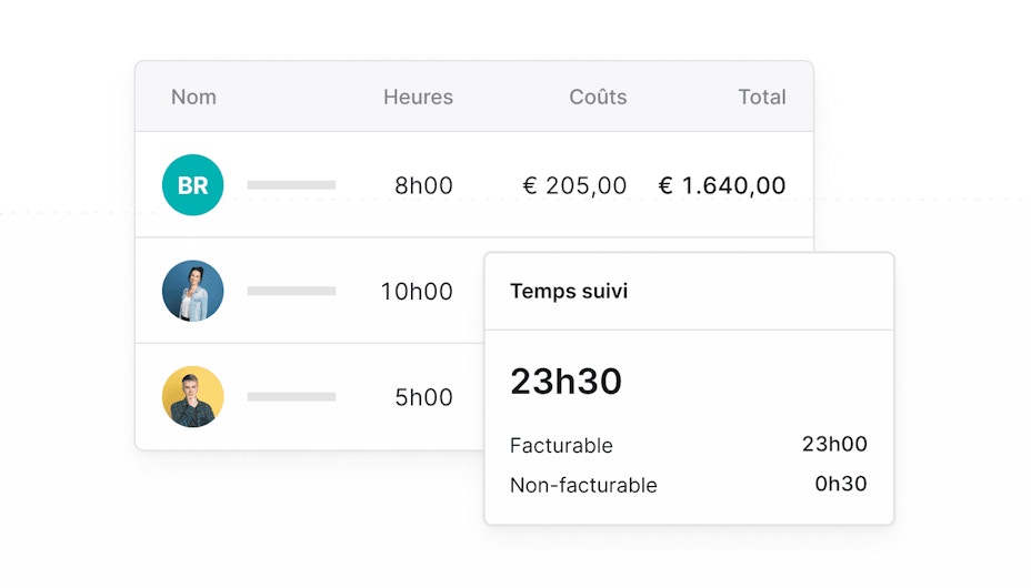 FR FR Inzicht in tijdsregistratie per project